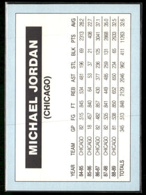 1986 Donruss Style Rated Rookie Promo Card Michael Jordan