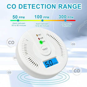 Portable Carbon Monoxide Detector – Battery-Operated CO Alarm