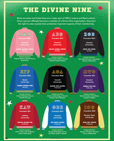 The ABCs of HBCUs: From the Classroom to the Quad (Teen Activity Book)