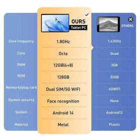 Android 14 Tablet 10.1" 12GB RAM 128GB ROM with Keyword and Mouse