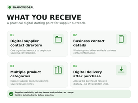 What you receive with the Wholesale Supplier Contact Directory for Resellers